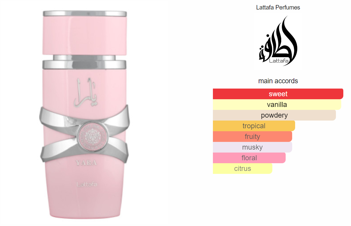 Yara Lattafa Perfumes for women #7227