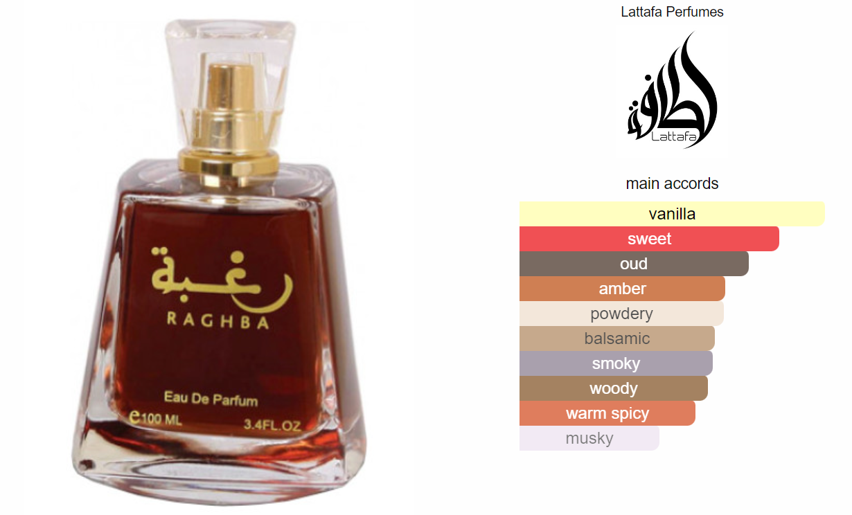 Raghba Lattafa Perfumes #7117